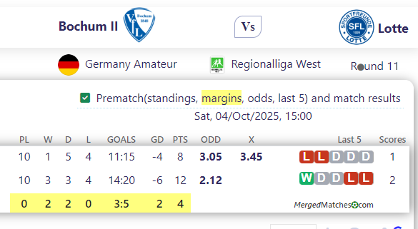 Bochum II Vs Lotte screenshot