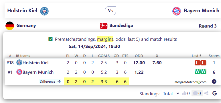 Holstein Kiel Vs Bayern Munich screenshot