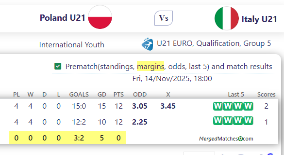 Poland U21 Vs Italy U21 screenshot
