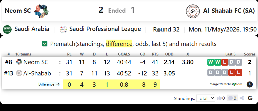Neom SC Vs Al-Shabab FC (SA) screenshot