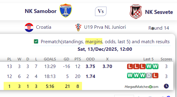 NK Samobor Vs NK Sesvete screenshot