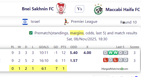 Bnei Sakhnin FC Vs Maccabi Haifa FC screenshot