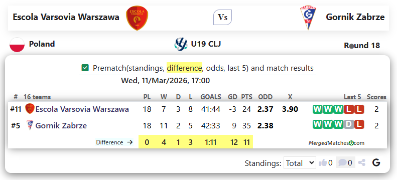 Escola Varsovia Warszawa Vs Gornik Zabrze screenshot