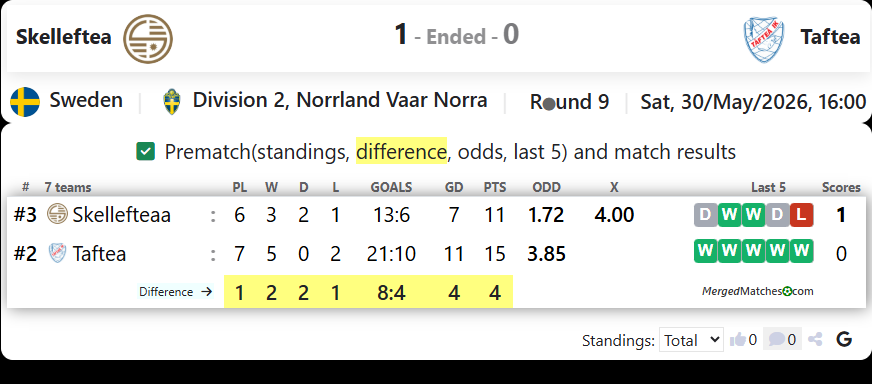Skelleftea Vs Taftea screenshot