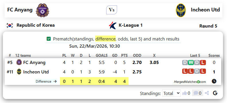 FC Anyang Vs Incheon Utd screenshot