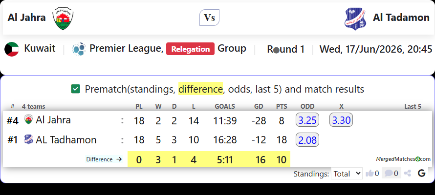 Al Jahra Vs AL Tadhamon screenshot