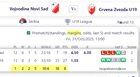 Vojvodina Novi Sad Vs Crvena Zvezda U19 screenshot