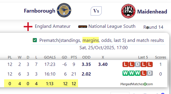 Farnborough Vs Maidenhead screenshot