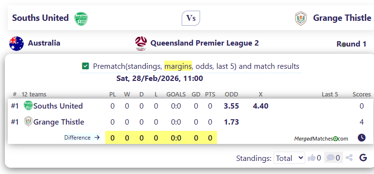 Souths United Vs Grange Thistle screenshot