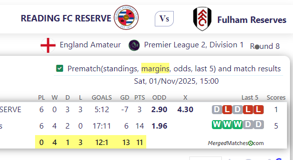 READING FC RESERVE Vs Fulham Reserves screenshot