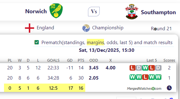 Norwich Vs Southampton screenshot