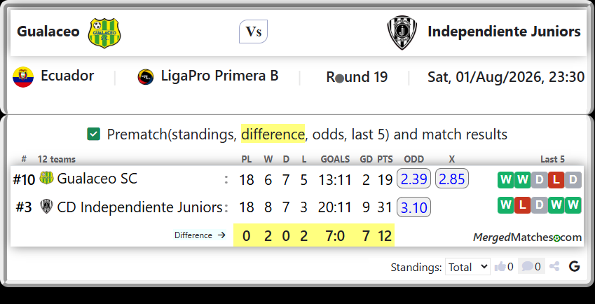 Gualaceo SC Vs CD Independiente Juniors screenshot