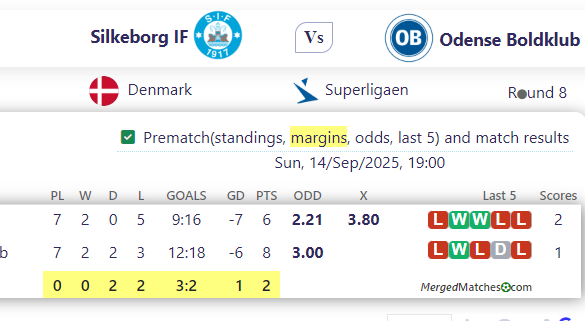 Silkeborg IF Vs Odense Boldklub screenshot
