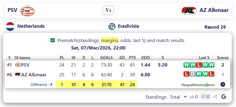 PSV Vs AZ Alkmaar screenshot