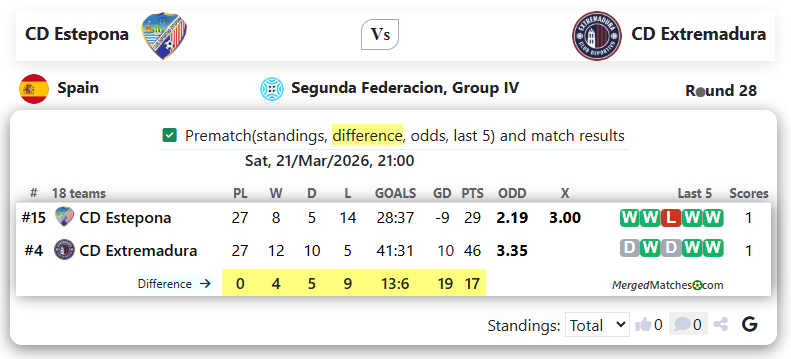 CD Estepona Vs CD Extremadura screenshot