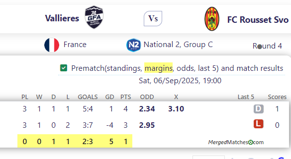 Vallieres Vs FC Rousset Svo screenshot