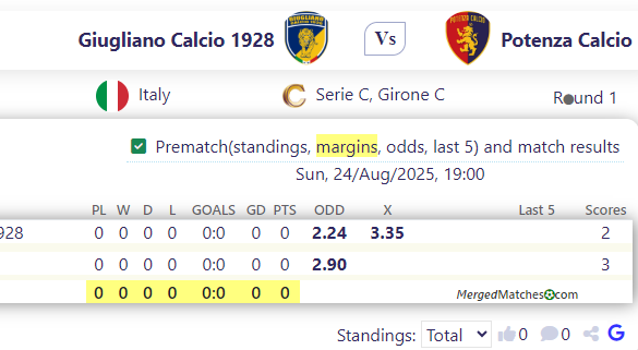 Giugliano Calcio 1928 Vs Potenza Calcio screenshot