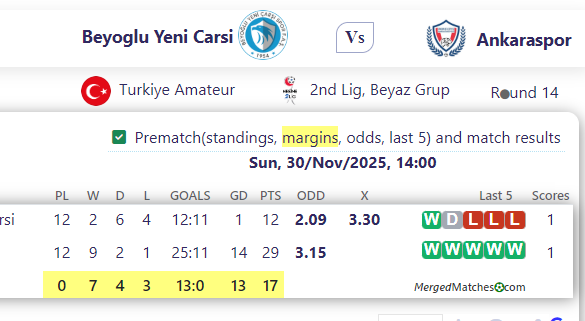 Beyoglu Yeni Carsi Vs Ankaraspor screenshot