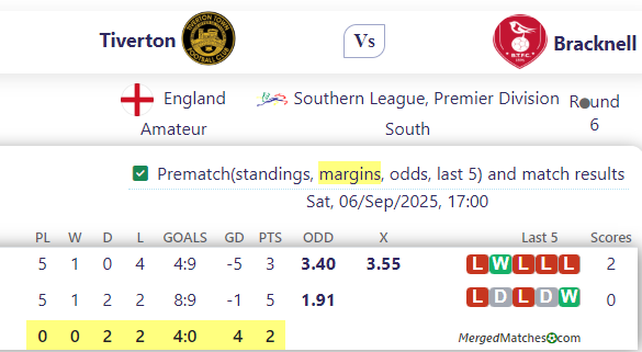 Tiverton Vs Bracknell screenshot