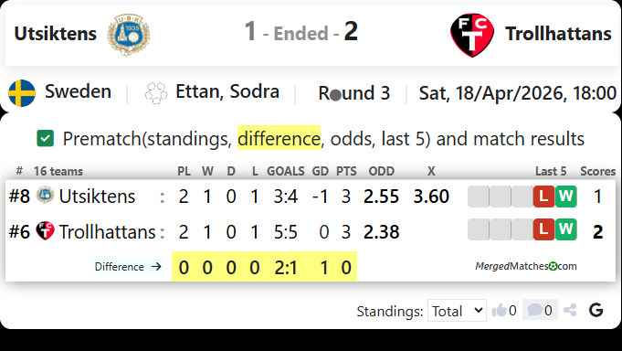 Utsiktens Vs Trollhattans screenshot