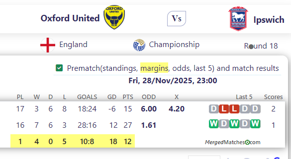 Oxford United Vs Ipswich screenshot