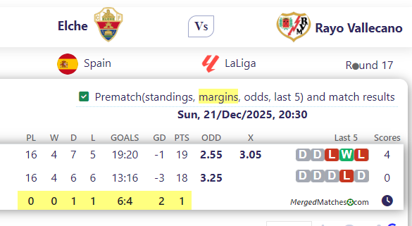 Elche Vs Rayo Vallecano screenshot