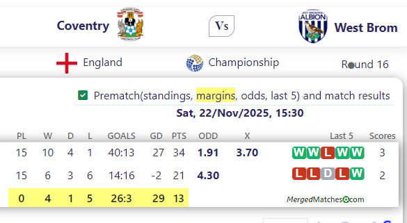 Coventry Vs West Brom screenshot