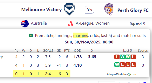 Melbourne Victory Vs Perth Glory FC screenshot