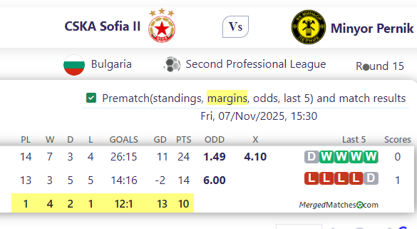CSKA Sofia II Vs Minyor Pernik screenshot