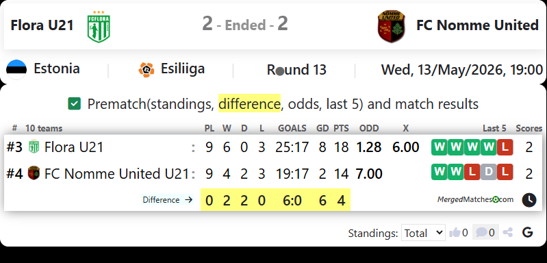 Flora U21 Vs FC Nomme United screenshot