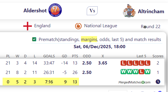 Aldershot Town FC Vs Altrincham FC screenshot
