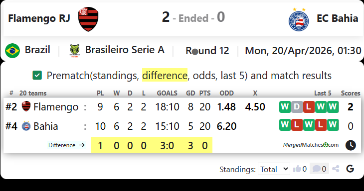 Flamengo RJ Vs EC Bahia screenshot