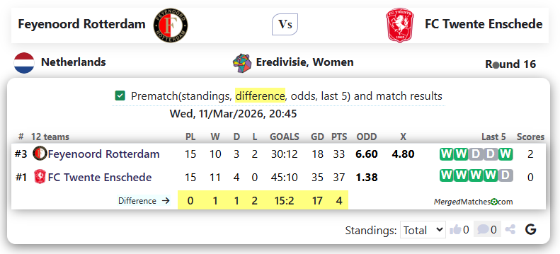 Feyenoord Rotterdam Vs FC Twente Enschede screenshot