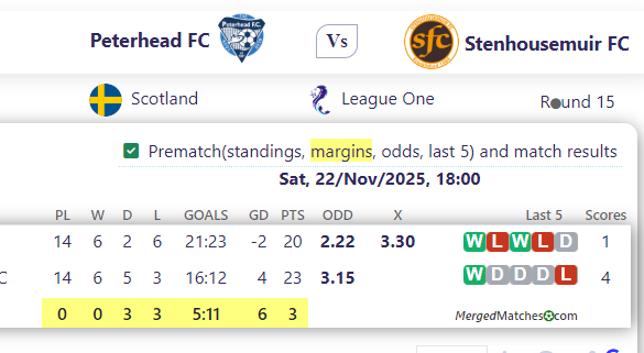 Peterhead FC Vs Stenhousemuir FC screenshot