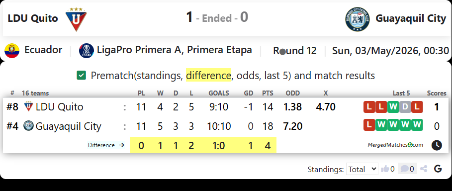 LDU Quito Vs Guayaquil City screenshot