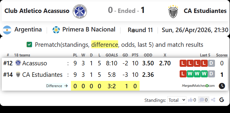 Club Atletico Acassuso Vs CA Estudiantes screenshot