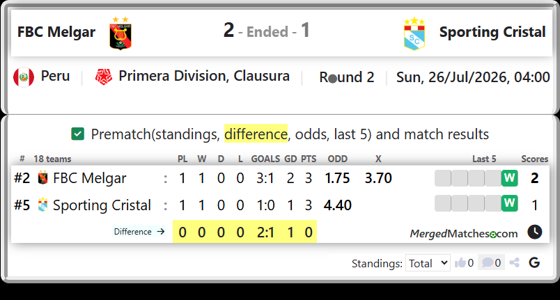 FBC Melgar Vs Sporting Cristal screenshot