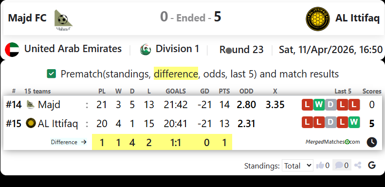 Majd FC Vs AL Ittifaq screenshot
