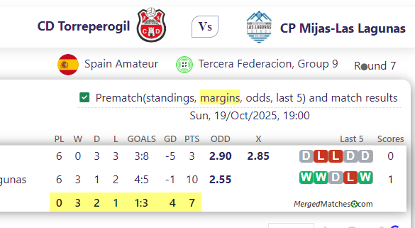 CD Torreperogil Vs CP Mijas-Las Lagunas screenshot