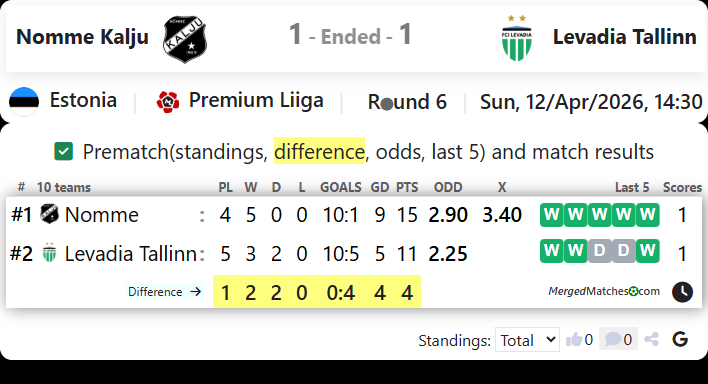 Nomme Kalju Vs Levadia Tallinn screenshot