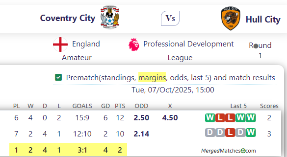 Coventry City Vs Hull City screenshot