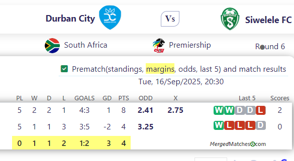 Durban City Vs Siwelele FC screenshot