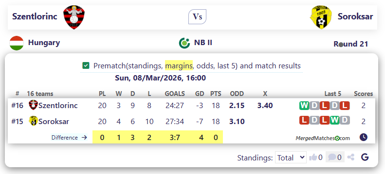Szentlorinc Vs Soroksar screenshot