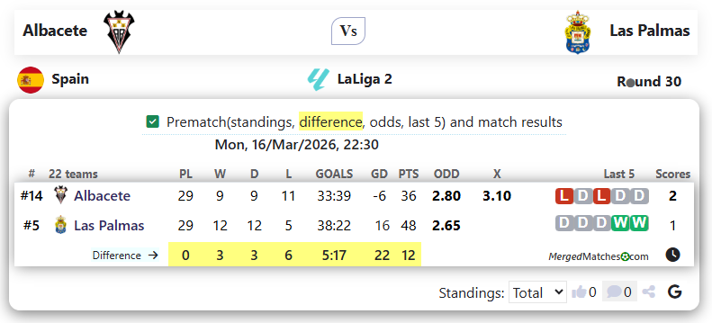 Albacete Vs Las Palmas screenshot