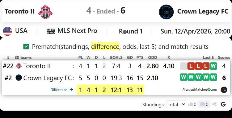 Toronto FC II Vs Crown Legacy FC screenshot