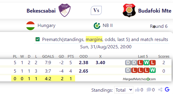 Bekescsabai Vs Budafoki Mte screenshot