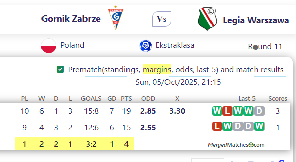 Gornik Zabrze Vs Legia Warszawa screenshot