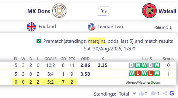 MK Dons Vs Walsall screenshot