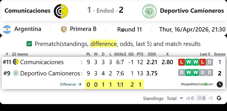 Comunicaciones Vs Deportivo Camioneros screenshot