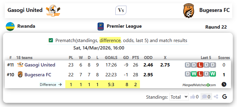 Gasogi United Vs Bugesera FC screenshot